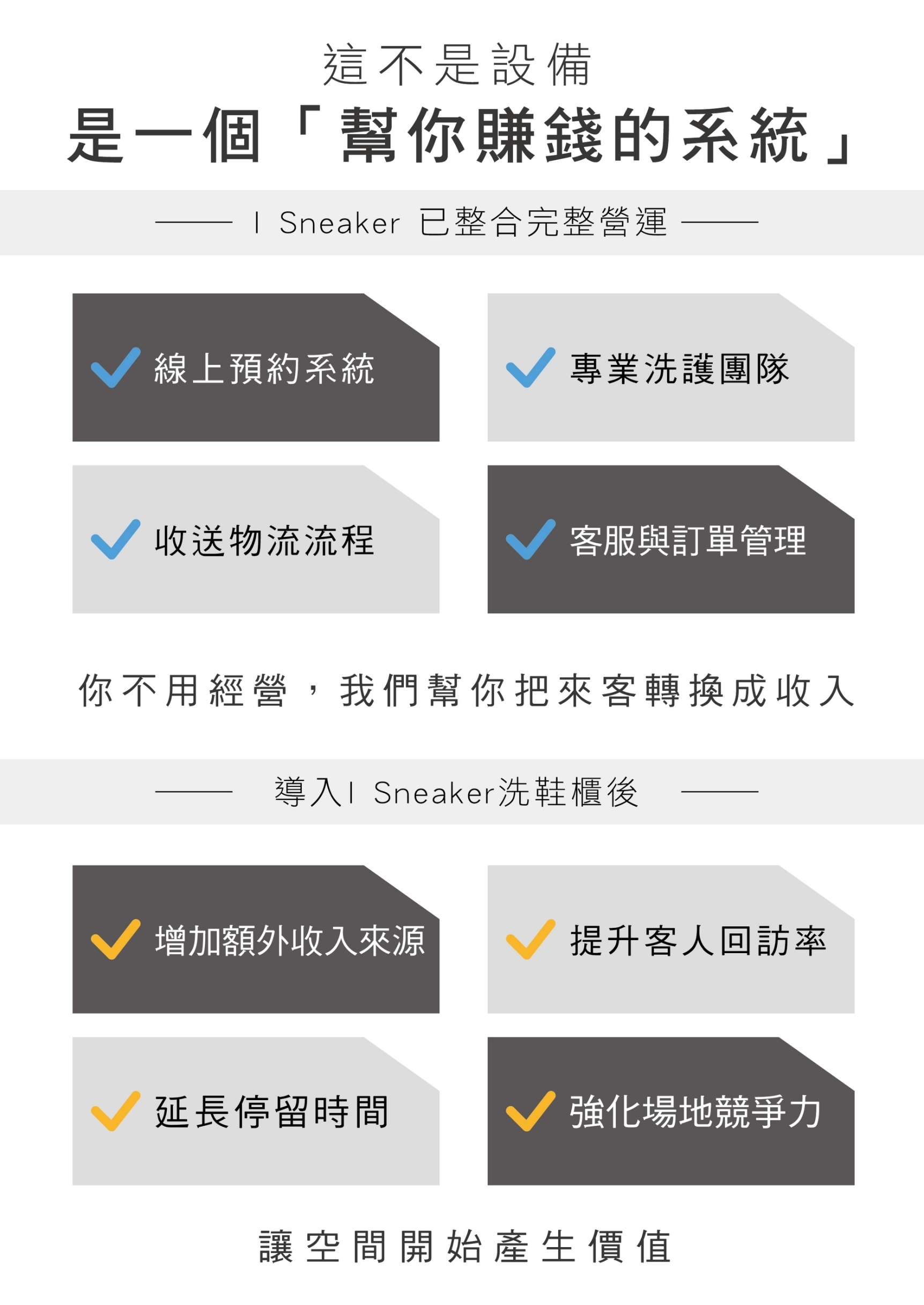 這不是設備 是一個幫你賺錢的系統